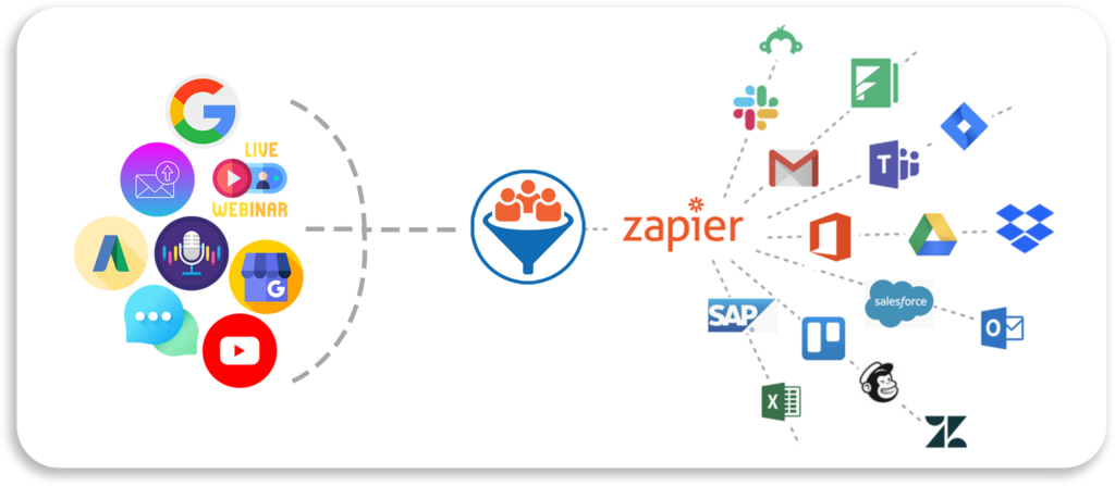 zapier integrations